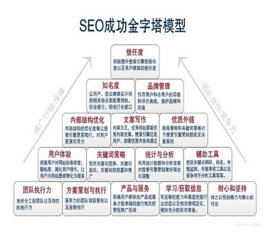 企业做不好网络营销的常见陷阱与实战技巧