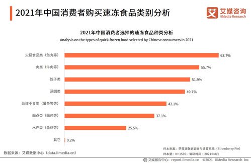 艾媒咨询 2021年中国速冻食品产业链及消费趋势研究报告解析